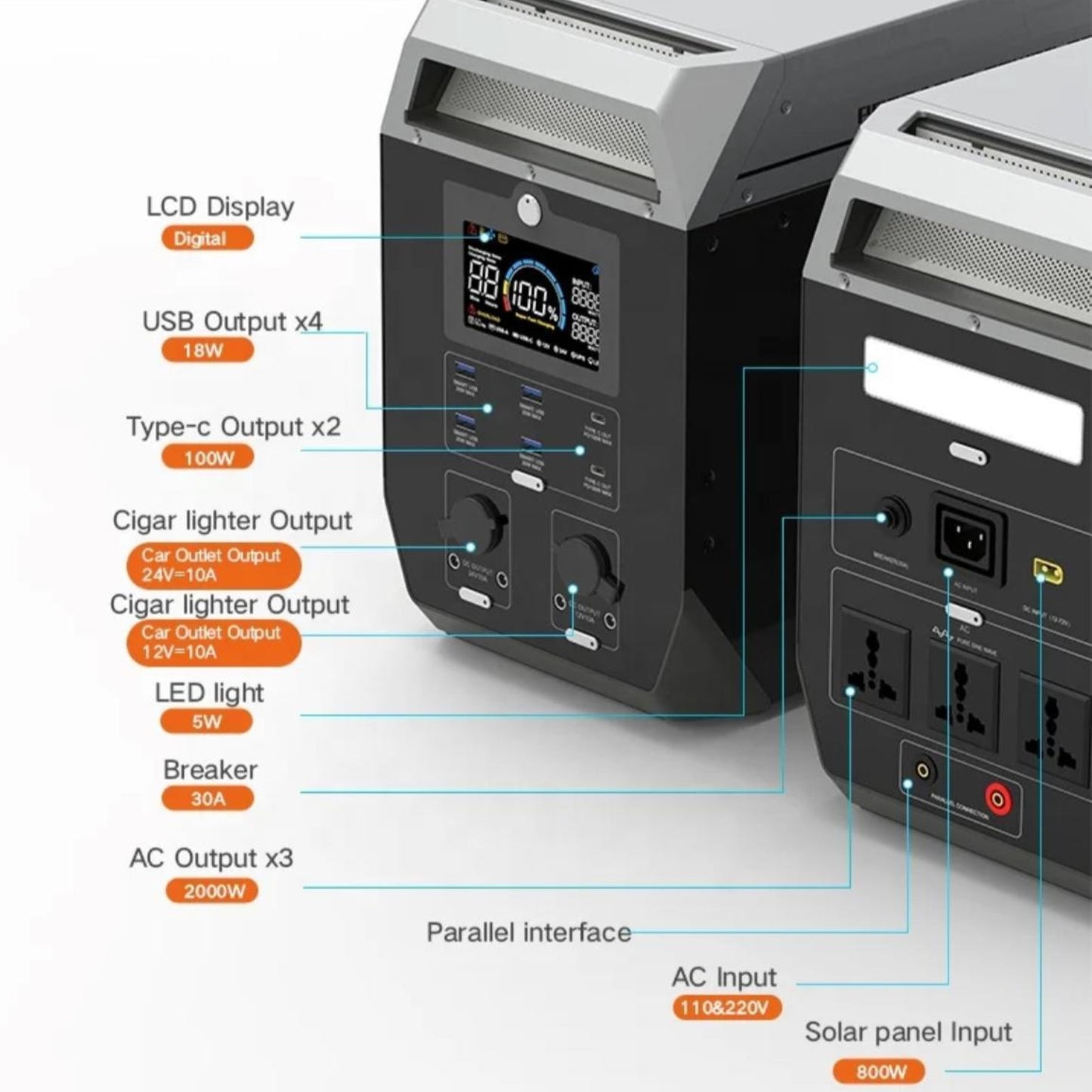 2000W Napelemes Áramgenerátor